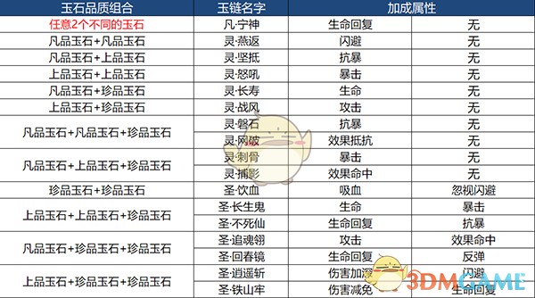 重庆大学再通报本科生发14篇SCI